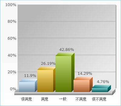 旅途花費(fèi)