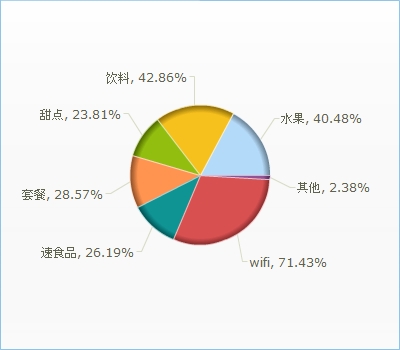提供服務(wù)