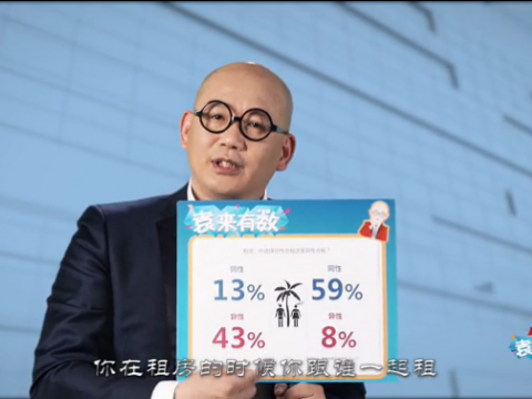 《袁來有數(shù)》NO.4-合租，搶妹子！ (1583播放)