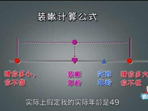 測測你該裝嫩幾歲？-《袁來有數(shù)》NO.6 (2077播放)