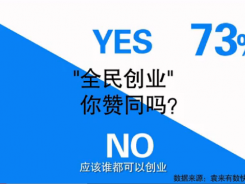 沒三點甭創(chuàng)業(yè)！20150415《袁來有數(shù)》NO.11 (849播放)