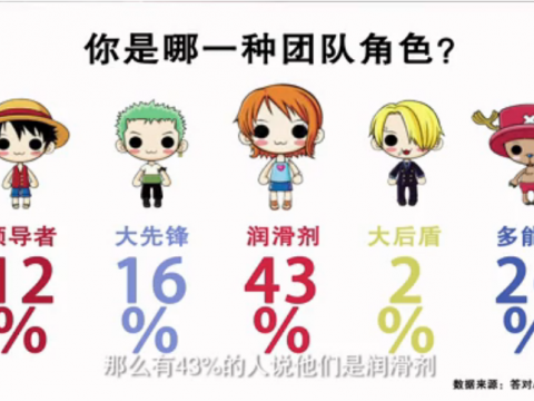 創(chuàng)業(yè)團(tuán)隊，娘點挺好！20150419《袁來有數(shù)》NO.12 (839播放)