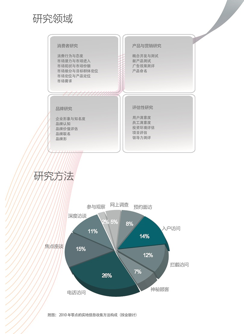 專業(yè)調(diào)研3