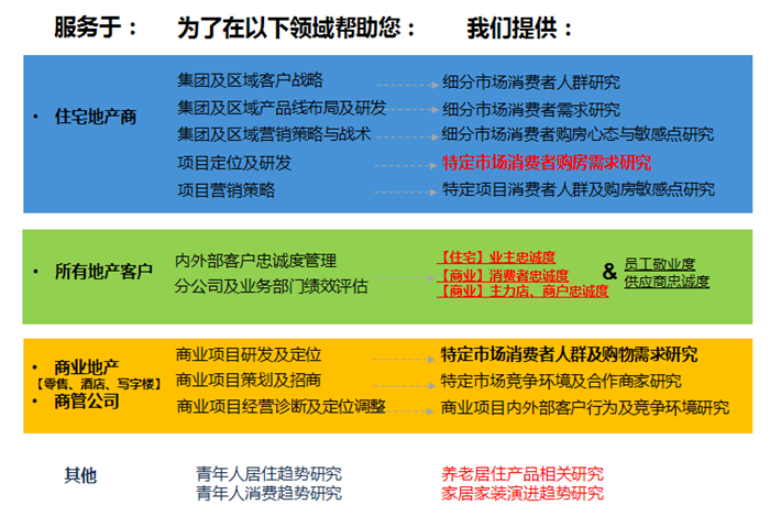 房地產(chǎn)1