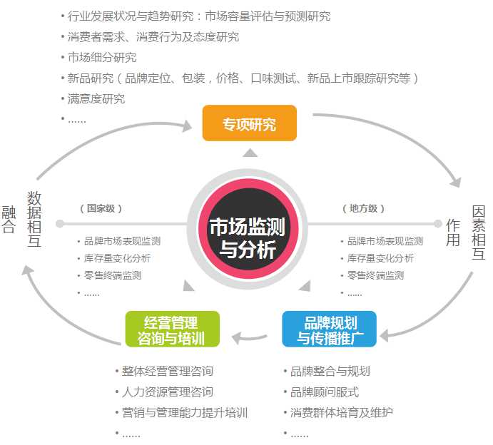 煙草