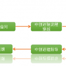 營業(yè)廳標(biāo)桿運營管理體系打造