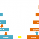 渠道布局與優(yōu)化咨詢