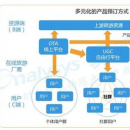 用戶(hù)及產(chǎn)業(yè)鏈研究