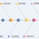 渠道核查管理體驗
