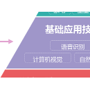 AI數(shù)據(jù)服務(wù)