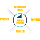 大數(shù)據(jù)與大數(shù)據(jù)挖掘