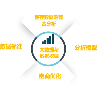 大數(shù)據(jù)與大數(shù)據(jù)挖掘
