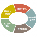數(shù)據(jù)可視化分析
