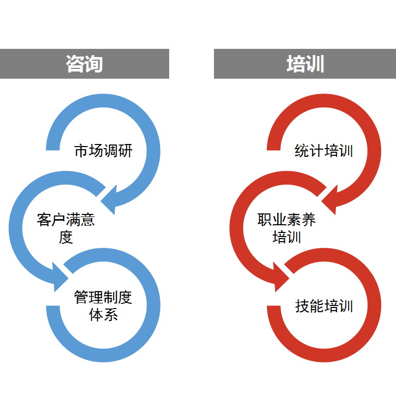 咨詢與培訓(xùn)