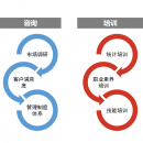 咨詢與培訓(xùn)