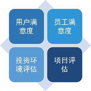 第三方評估
