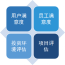 第三方評估