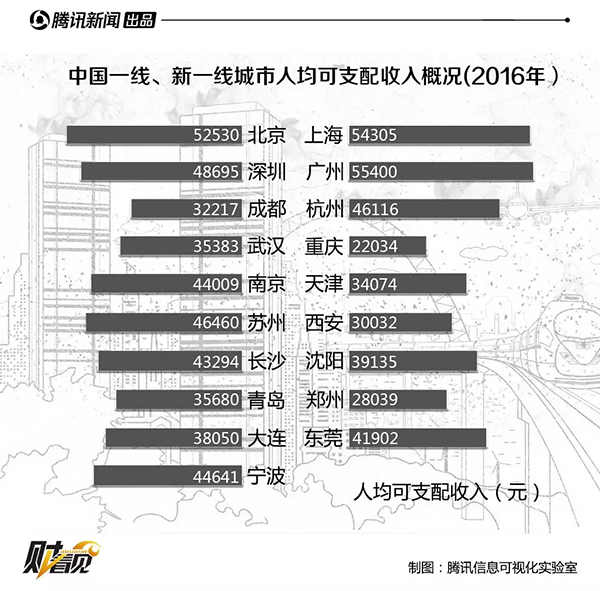 收入